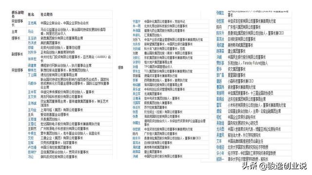 神秘“泰山会”解散，透视中国顶级财富圈，看商场风云