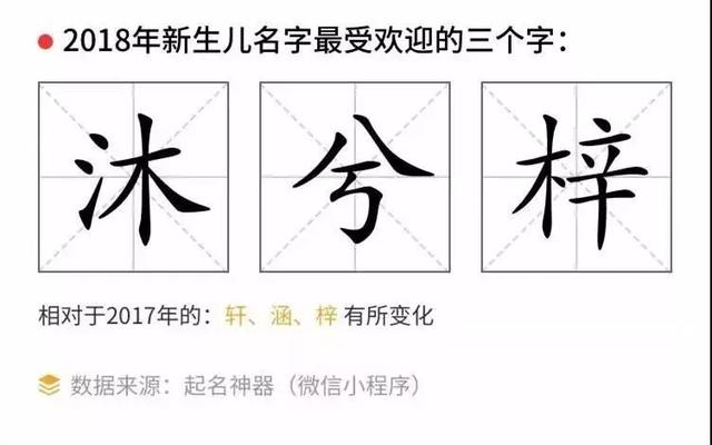 2018年新生儿姓名之最出炉 陕西人给娃起名爱用这些字