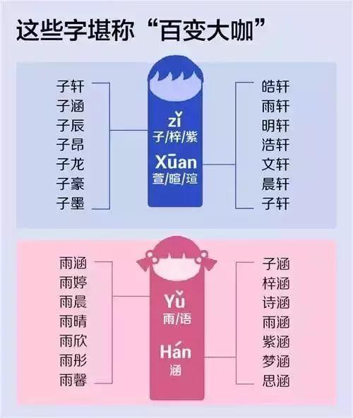 2018年新生儿姓名之最出炉 陕西人给娃起名爱用这些字