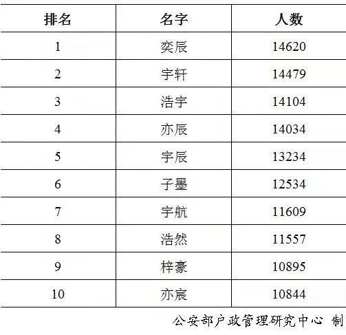 子涵、梓涵和紫涵……为啥给孩子起名越来越大众化？内有科学门道