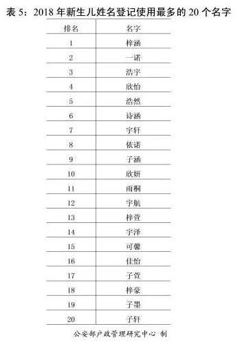 新时代怎么给宝宝起名？中国走言情路线，外国走复古路线