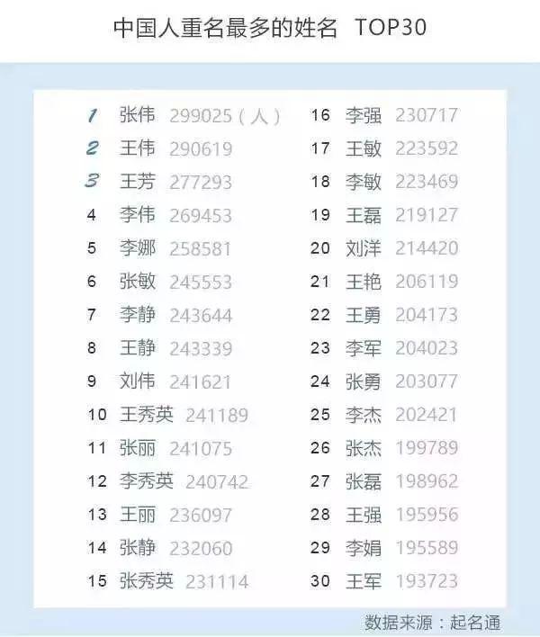 新晋爸妈给宝宝取名最爱这三个字，你中招了么？