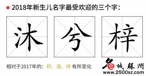 新晋爸妈给宝宝取名最爱这三个字，你中招了么？