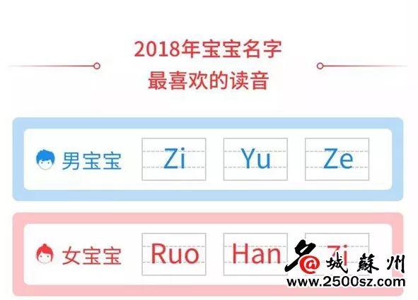 新晋爸妈给宝宝取名最爱这三个字，你中招了么？