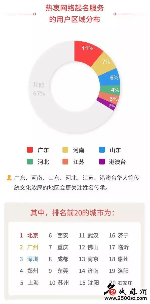 新晋爸妈给宝宝取名最爱这三个字，你中招了么？