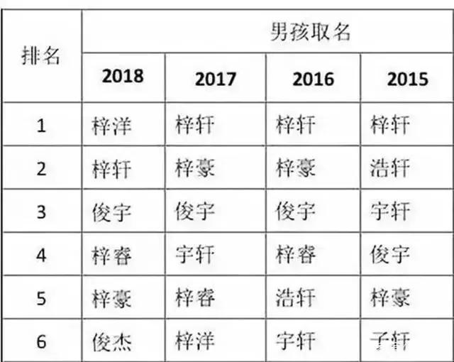 “妈，你给我起这名字，跟翠花有什么区别？”