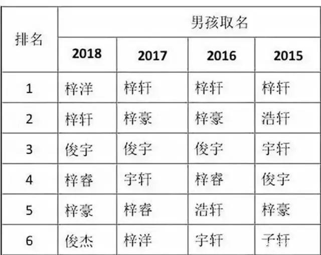 生活中来｜“妈，你给我起这名字，跟翠花有什么区别？”