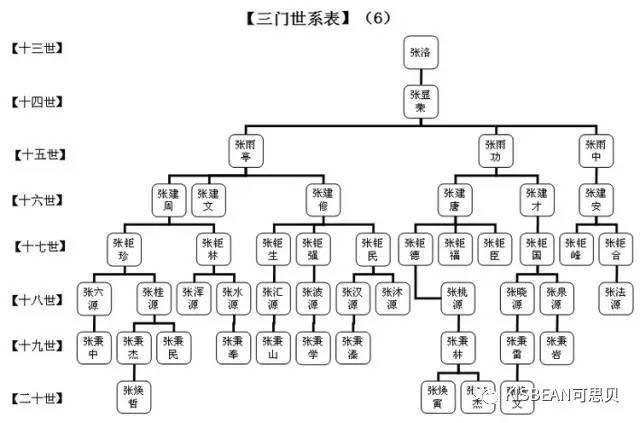 取名6大禁忌，别让孩子的名字成为笑话