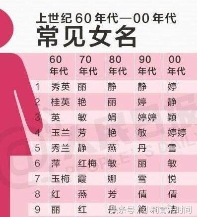 好名字伴随孩子一生，如何给孩子起一个好名字，这7个禁忌要避开