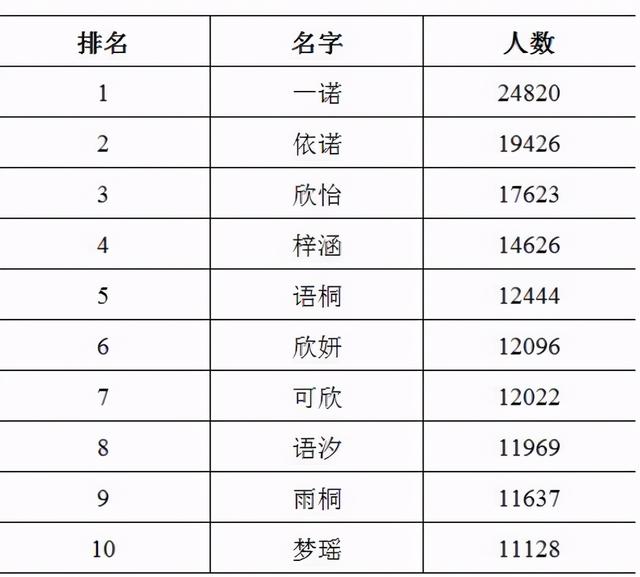 2020年全国姓名报告发布，前五大姓氏都源于河南吗？