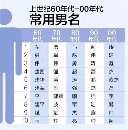 说说你的名字