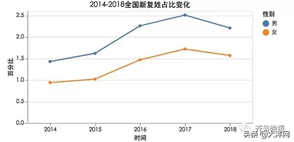 王者荣耀？“10后”父母起名玩出新花样! “父姓+母姓”兴起…