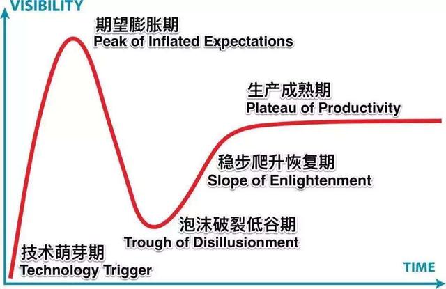 一个品的自我修养