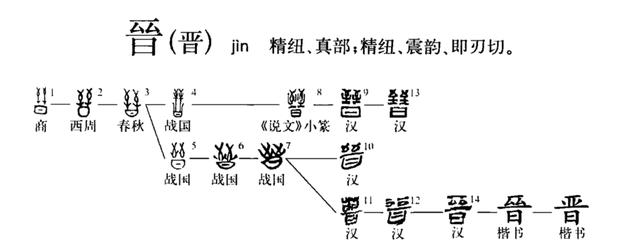 晋国国号来源之谜，甲骨文揭开晋字本义，难怪晋国被称为晋国