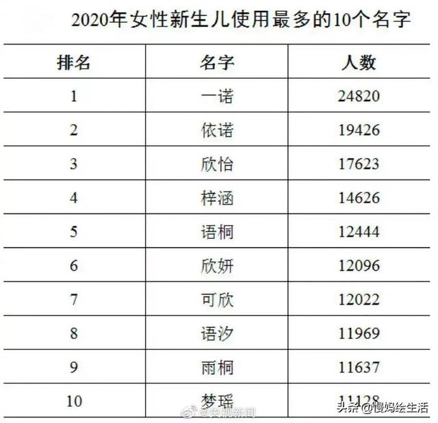 “爆款”姓名有多尬？起名避开3个坑，让宝宝拥有气质独特的好名