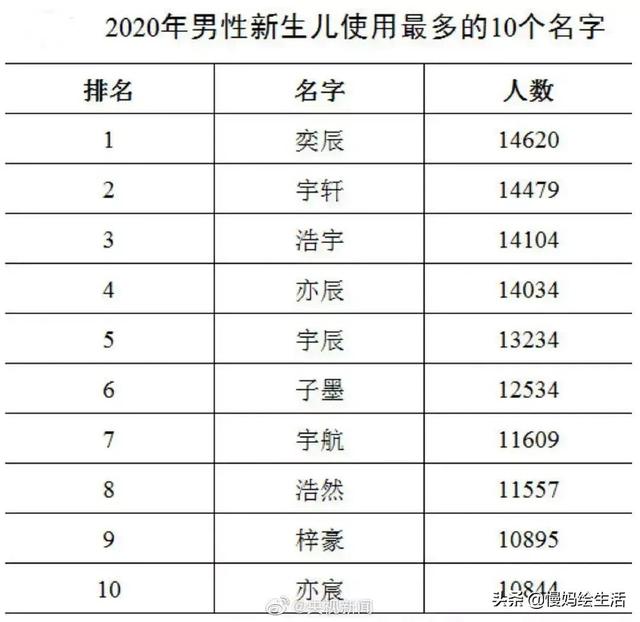 “爆款”姓名有多尬？起名避开3个坑，让宝宝拥有气质独特的好名