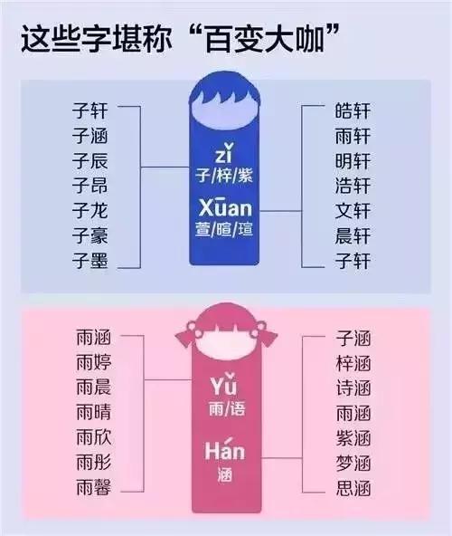 父母和我们这一代的名字基本都毁了