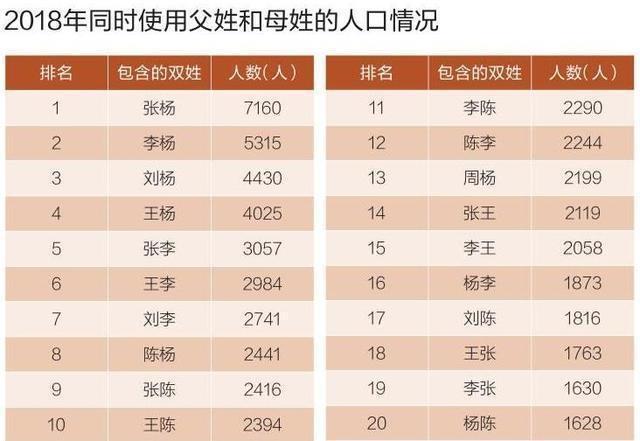 “10”后父母取名水平实在太高！字字是“爆款”，个个都“传奇”