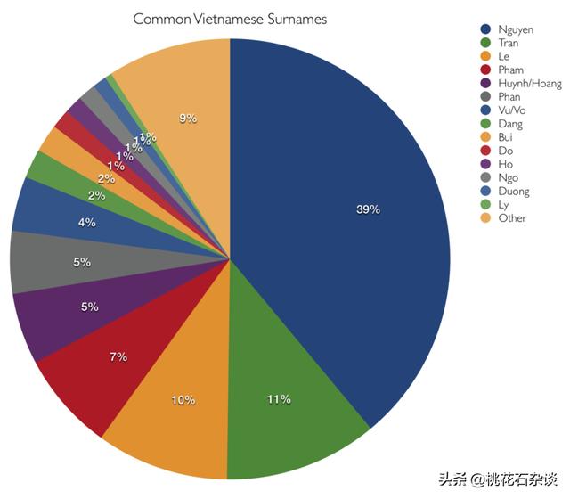 越南和朝鲜半岛现代不用汉字，为何其人名仍能和汉字对应？