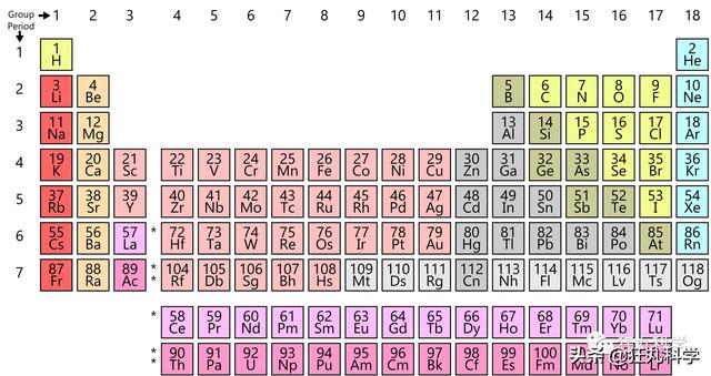 我竟然在朱元璋的族谱上看到了化学元素周期表？