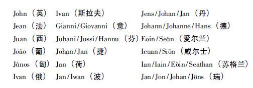 NBA新科状元Zion译为“锡安”：圣经翻译对中文的影响