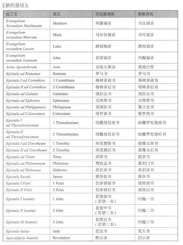 NBA新科状元Zion译为“锡安”：圣经翻译对中文的影响