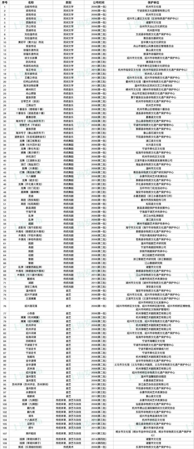 那些散落在长三角的国家级非遗，都发着光等你去认识