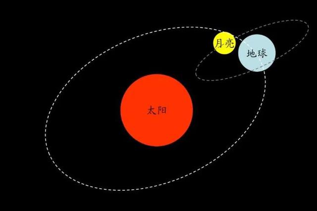 今年大暑遇月令，常言道：“节令见月令，一动不敢动”啥意思