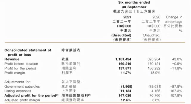 米线品类上市又融资，这个赛道要火了吗？