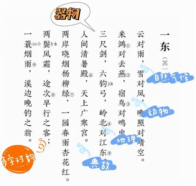 声律启蒙+千家诗：让孩子共赏汉字文学的最初之美