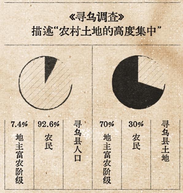 薪火｜中华苏维埃国家银行：第一个红色国有银行的实践