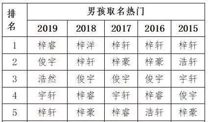 中国小孩最新爆款姓名，烫嘴