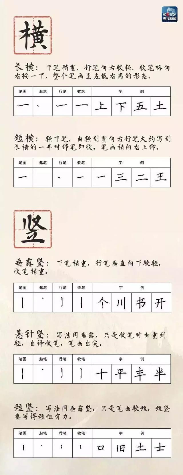 小学生必备28种笔画名称及书写方法集合，快为孩子收藏