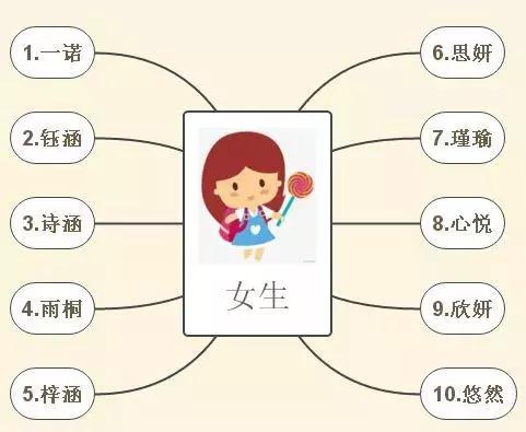 深圳新生儿取名热门榜单公布！2019年这名字太火爆，男女通用