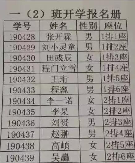 深圳新生儿取名热门榜单公布！2019年这名字太火爆，男女通用