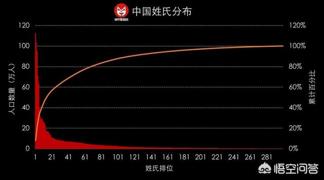 为什么我国很多姓氏都能体现出地域性？比如福建姓林的人特别多？