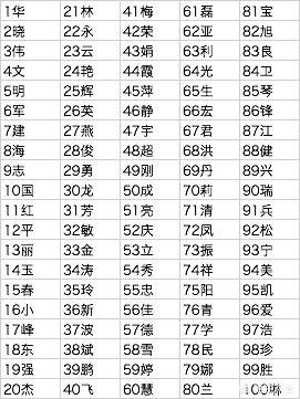 为什么我国很多姓氏都能体现出地域性？比如福建姓林的人特别多？