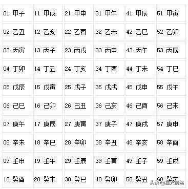 天干中从甲到癸的十个字的本义是什么？