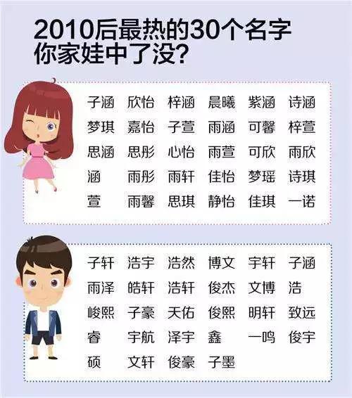 八字命理基础知识的具体应用，从五行的角度谈取名技巧