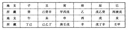 八字命理基础知识的具体应用，从五行的角度谈取名技巧