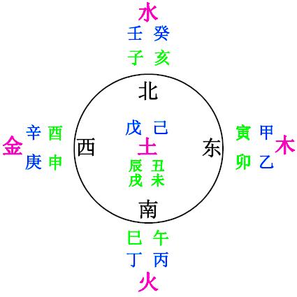 八字命理基础知识的具体应用，从五行的角度谈取名技巧