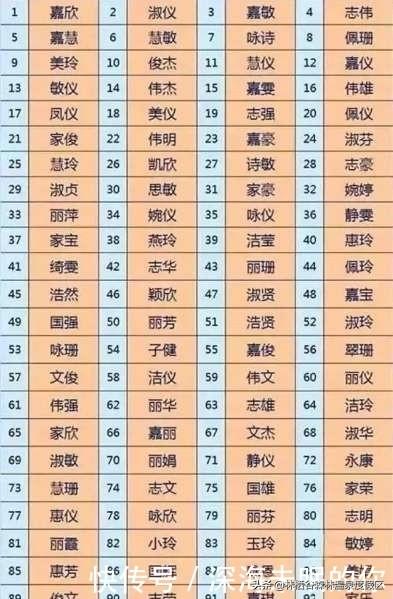 2018新生儿爆款姓名 这三个字出镜率最高