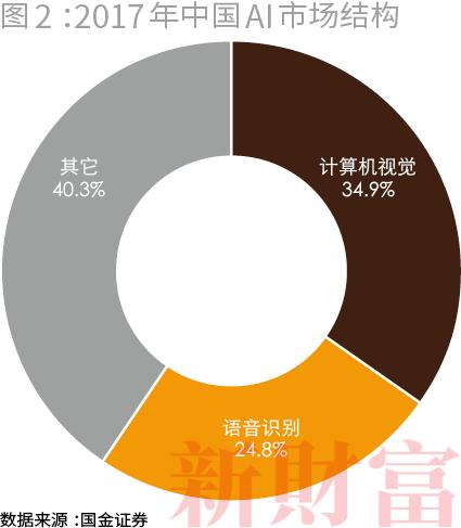 独家重磅！谁是科技时代创富力Max的高校？除了清北，可有你的母校？