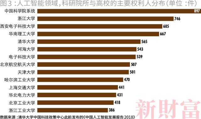 独家重磅！谁是科技时代创富力Max的高校？除了清北，可有你的母校？