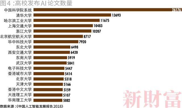 独家重磅！谁是科技时代创富力Max的高校？除了清北，可有你的母校？