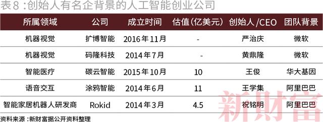 独家重磅！谁是科技时代创富力Max的高校？除了清北，可有你的母校？