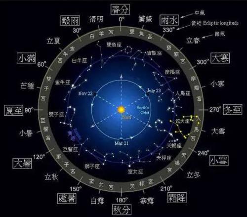 2020“闰四月”有哪些风俗与禁忌？