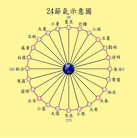 2020“闰四月”有哪些风俗与禁忌？