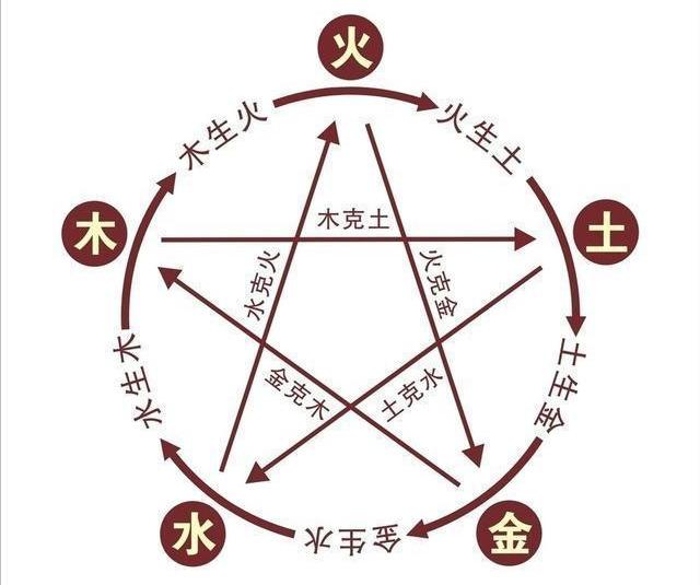 不会取名字？那就跟金庸学学吧！保证又好听又有内涵