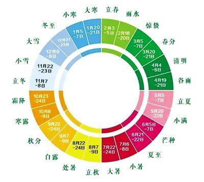 春节历法漫谈——阴历、农历与夏历